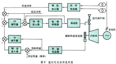 山東省汽輪機生產(chǎn)廠家---信譽好的淄博卓信汽輪機公司