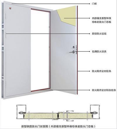 阜新防火门