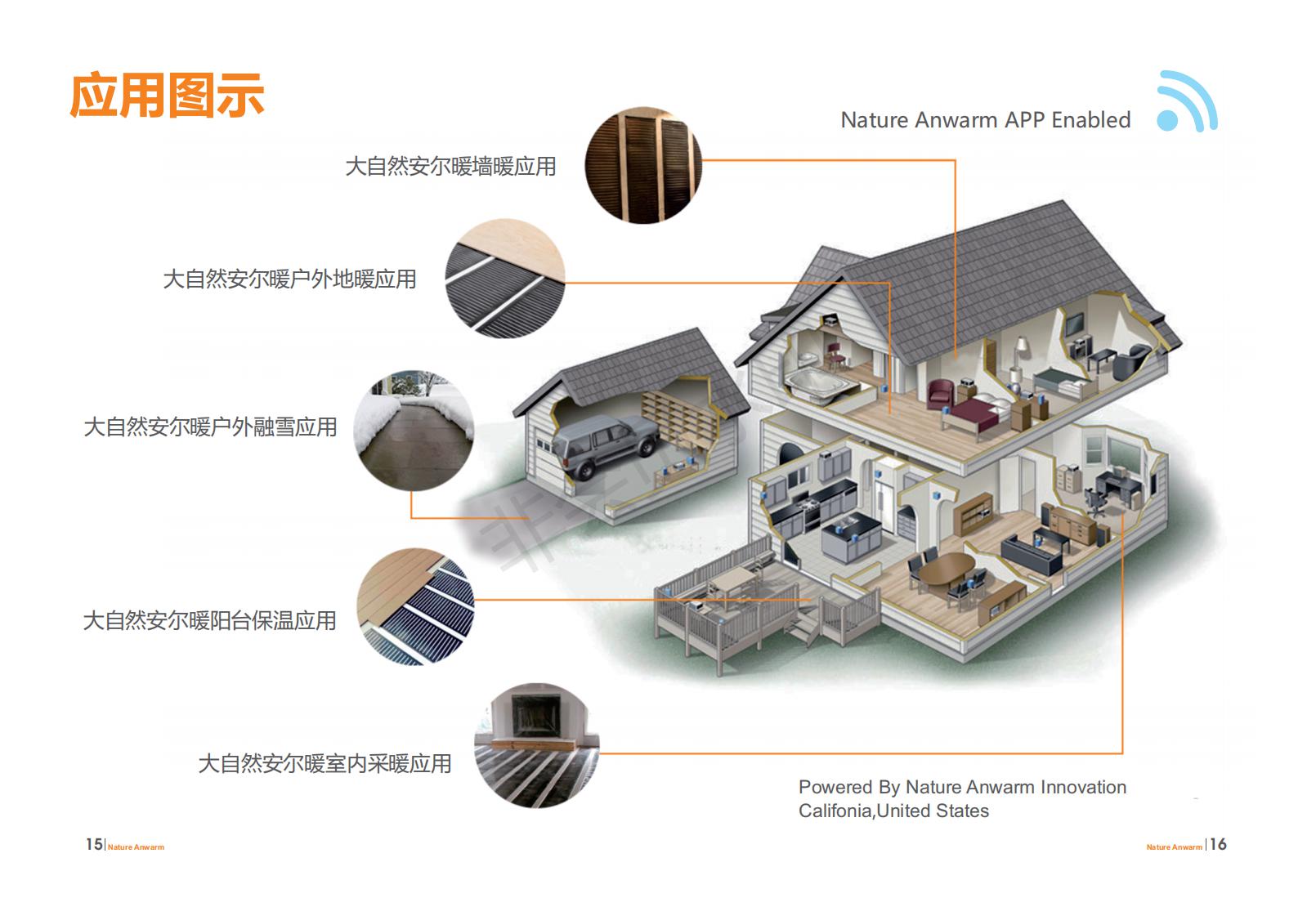 大自然安爾暖地暖 石墨烯地暖 PTC地暖
