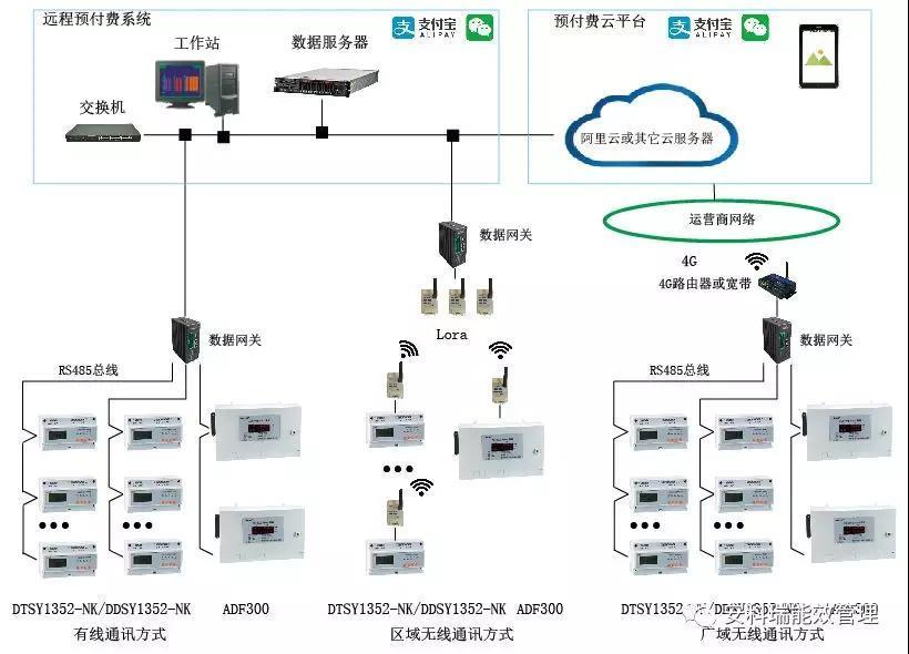 酒店预付费电能管理系统