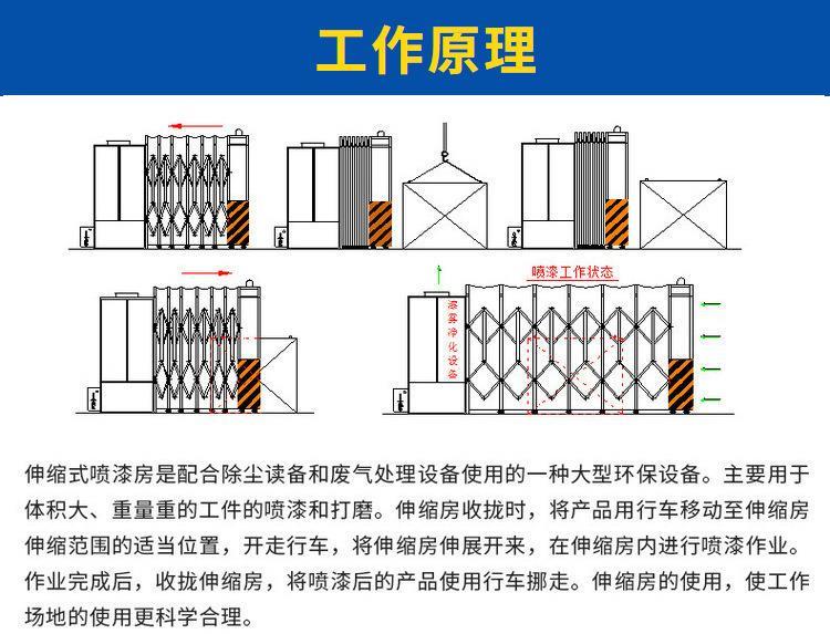 西安移动式喷漆房生产厂家 创清环保