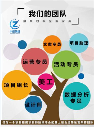 成都淘寶店鋪裝修設計費用