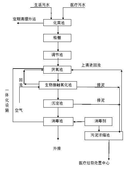 赣州环保屠宰场污水处理设备