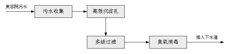 常德豆制品废水处理设备生产