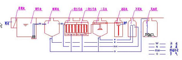 濰坊屠宰場污水處理設備廠