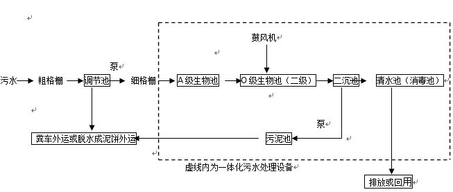 武汉豆制品污水处理设备厂