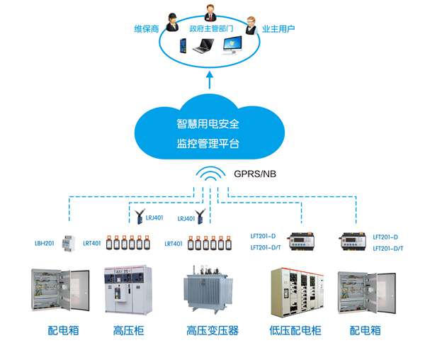 驻马店智慧用电火灾预报警系统