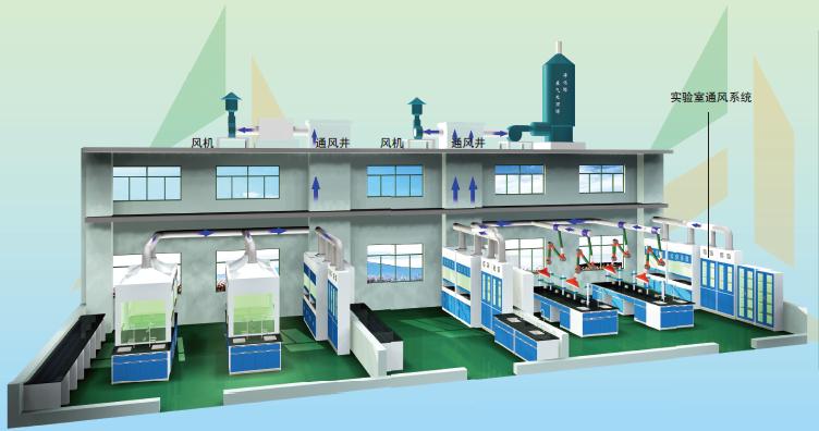 曲靖实验室通风设备