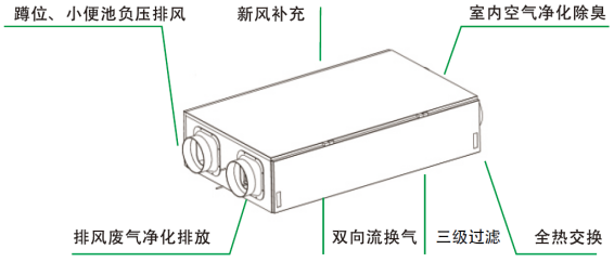 SY-GJ双向植物液净化新风系统生产厂家 山悦环保