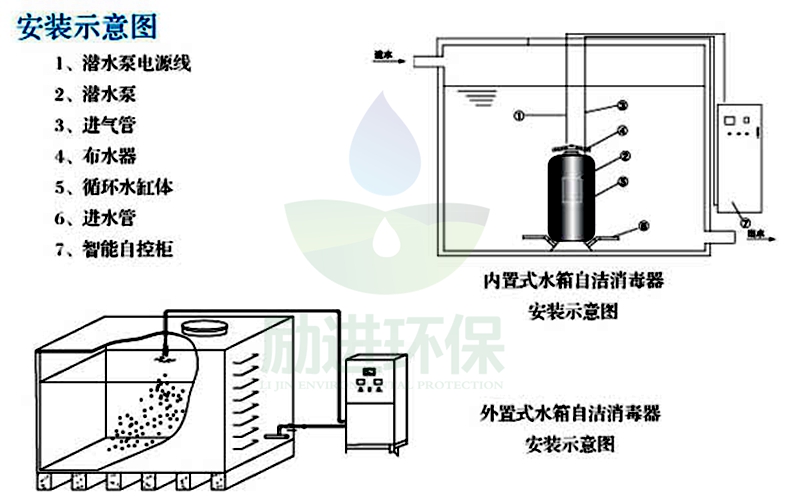 海口水箱自洁式消毒器