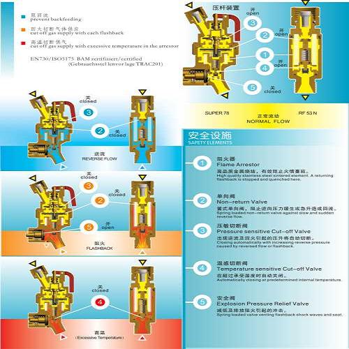 天然气阻火器选型