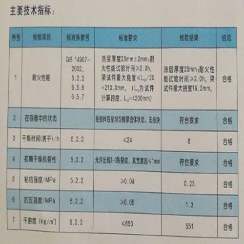 山西室外厚型鋼結(jié)構(gòu)*涂料安裝費用