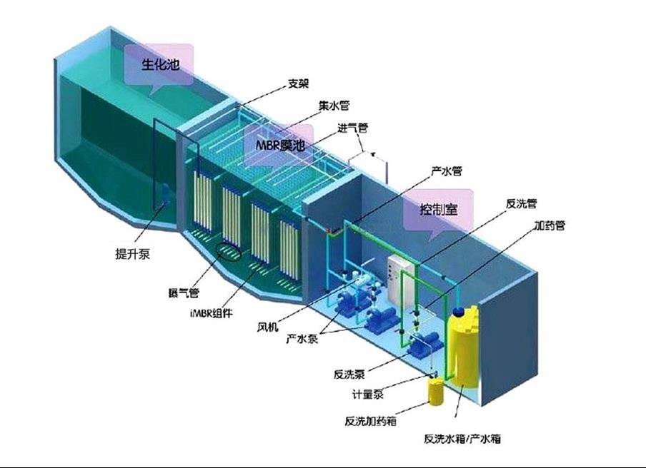 荆州MBR污水处理设备