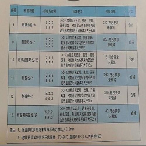 重庆室外厚型钢结构*涂料哪家好