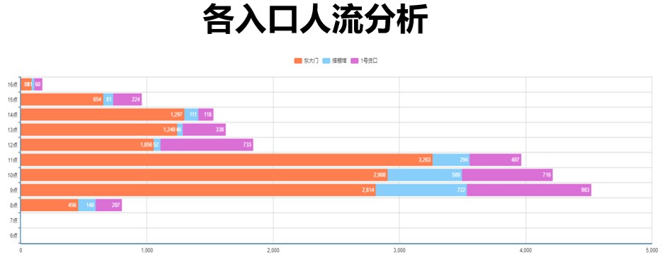 合肥观众管理系统公司