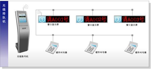 廣西商砼站排隊叫號 友旭信息科技