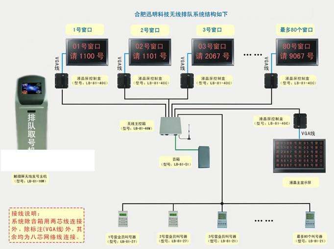 德阳自动识别排队机