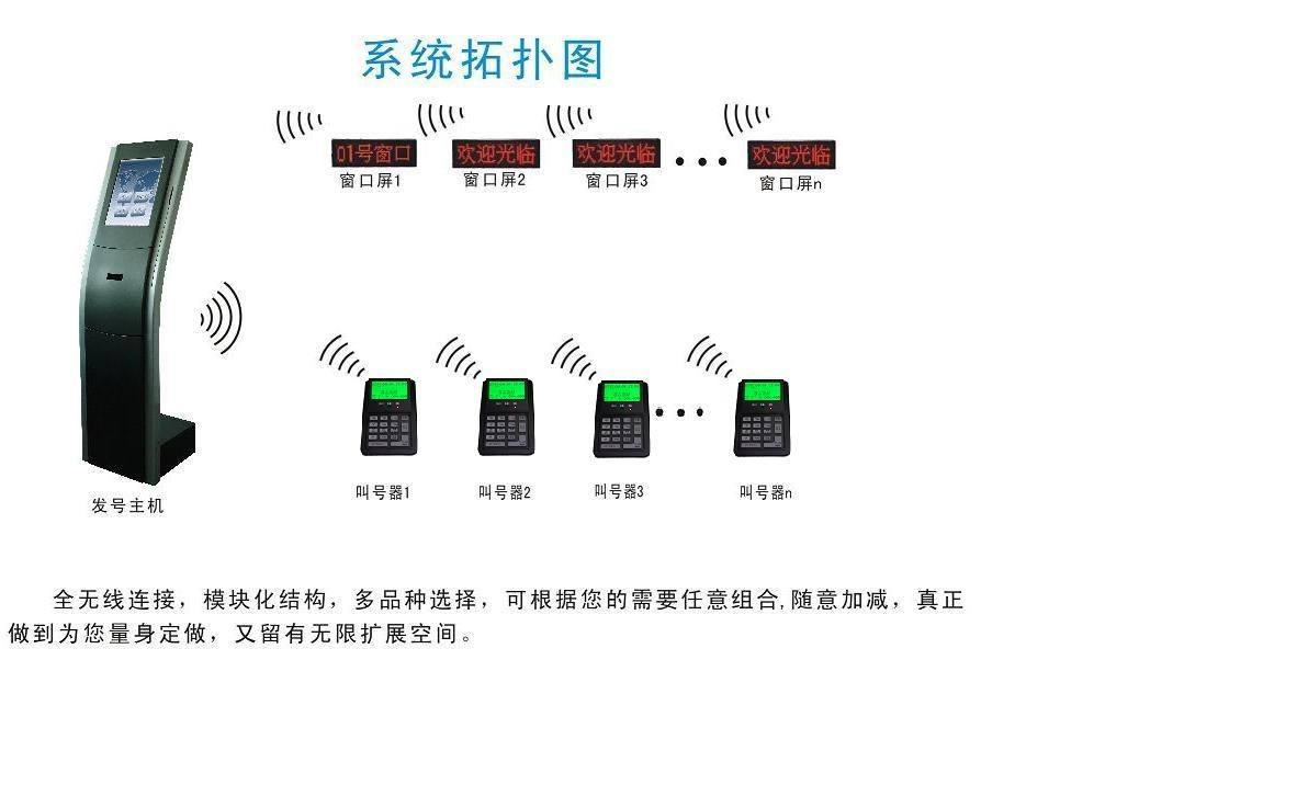 德阳自动识别排队机