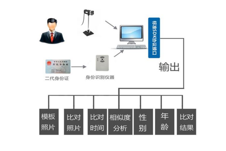 渭南自動(dòng)識(shí)別排隊(duì)系統(tǒng) 自動(dòng)識(shí)別排隊(duì)機(jī) 友旭信息科技