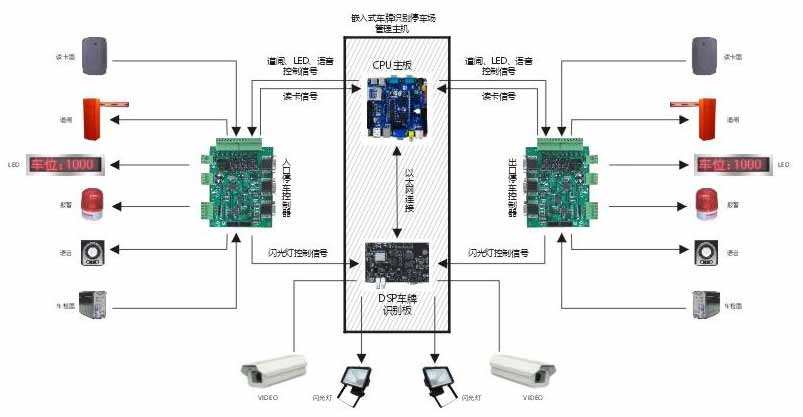 德阳自动识别排队机