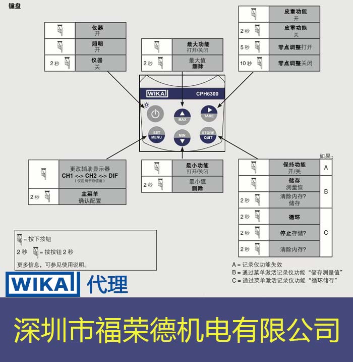 多功能CPH6300校验仪 WIKA