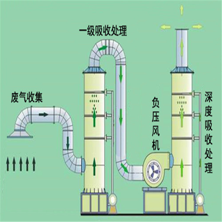 橡胶车间废气处理方法 轻松过环评 创清环保