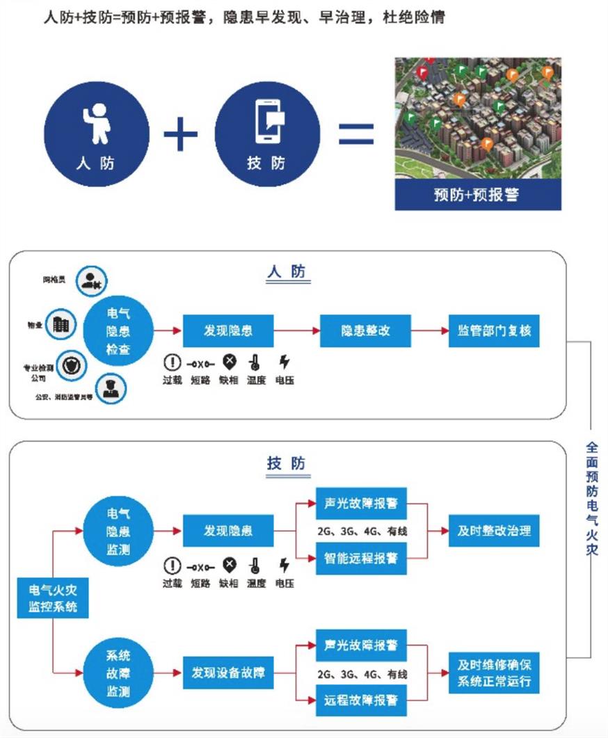 瑞金市智慧用电安全管理系统多少钱品牌