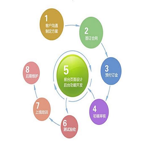 石家莊響應式網站哪家好