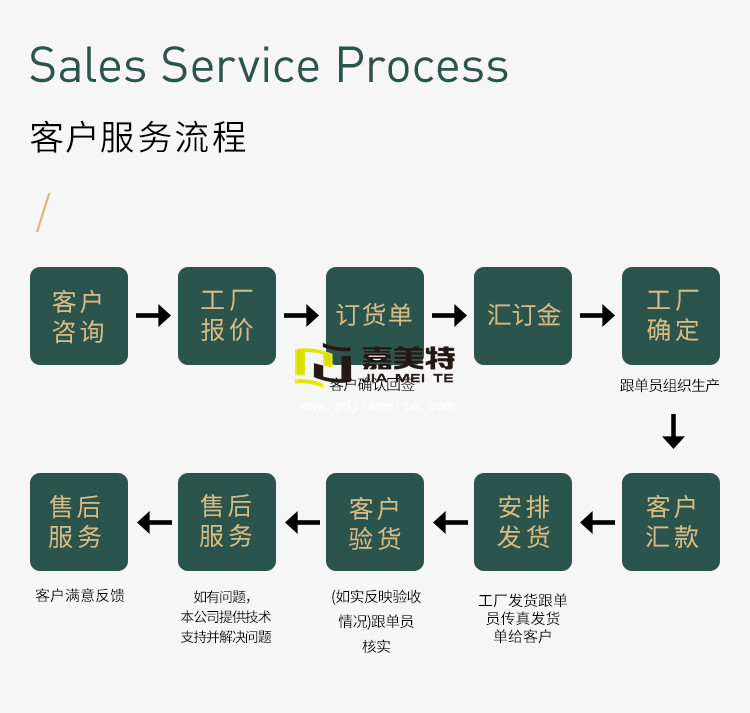 成都树脂板定做