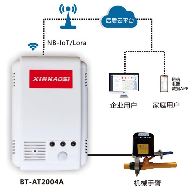 共青城市智慧用电电话