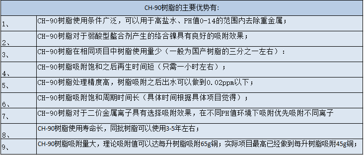 长期供应永康市电镀废水处理深度除镍提标改造**树脂