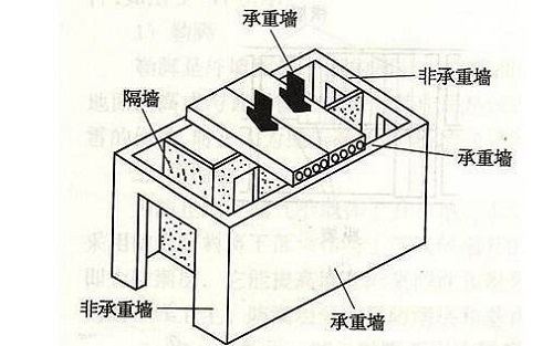 菏泽厂房验厂质量检测