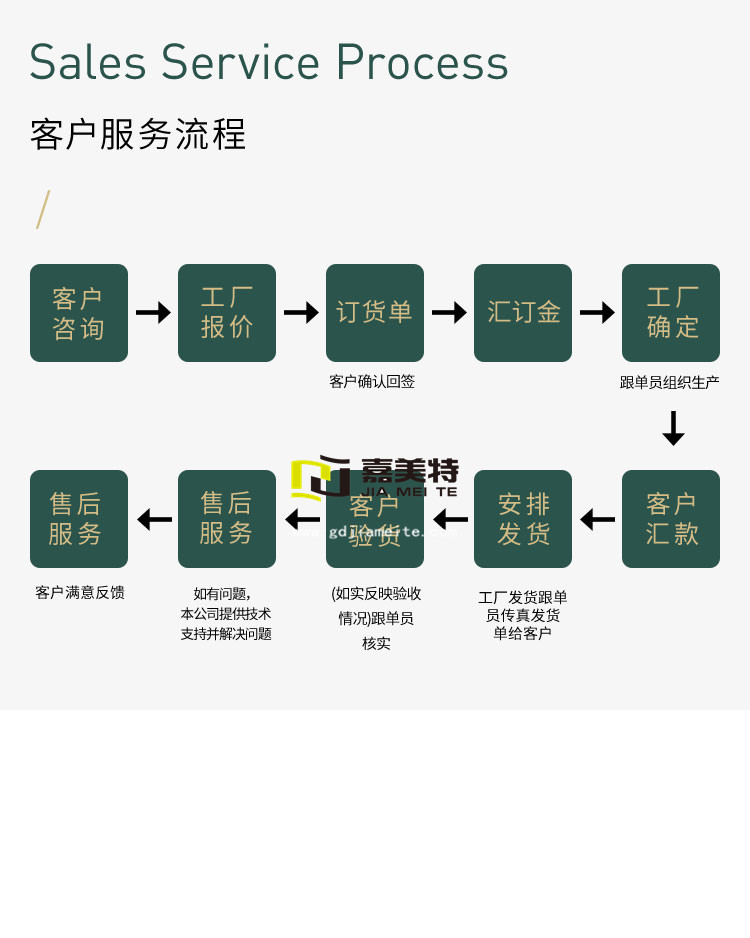 商丘树脂生态板厂家