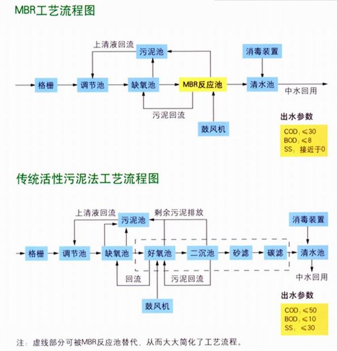 旅游景点生活污水处理设备生产厂家