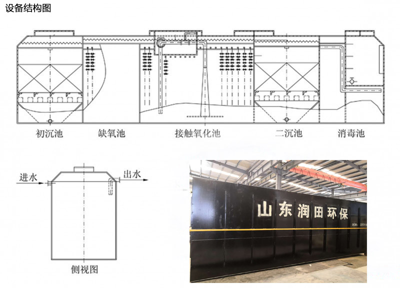 工地生活污水处理设备生产厂家