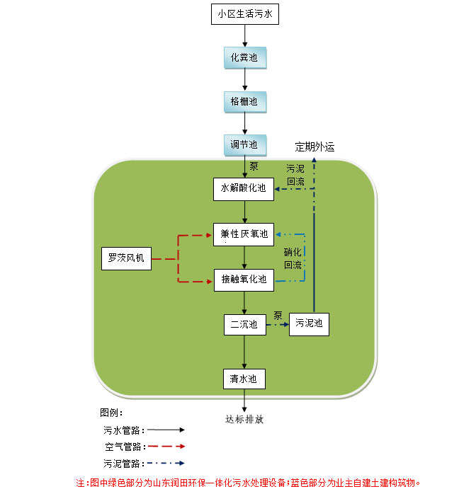 生活污水处理设备公司