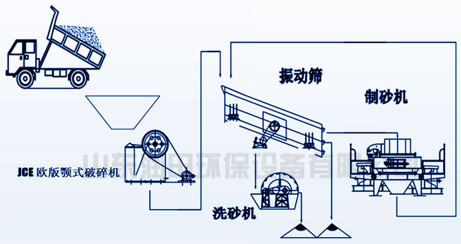 洗沙污水处理设备厂家