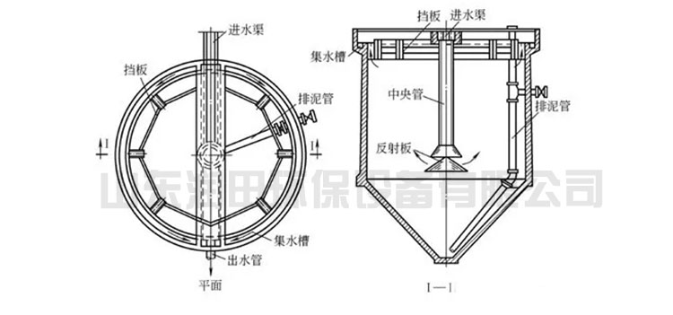 洗沙场污水处理设备运行视频