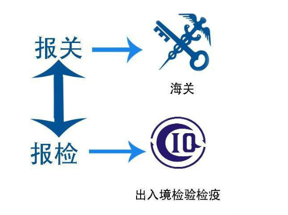 机械设备报关费用