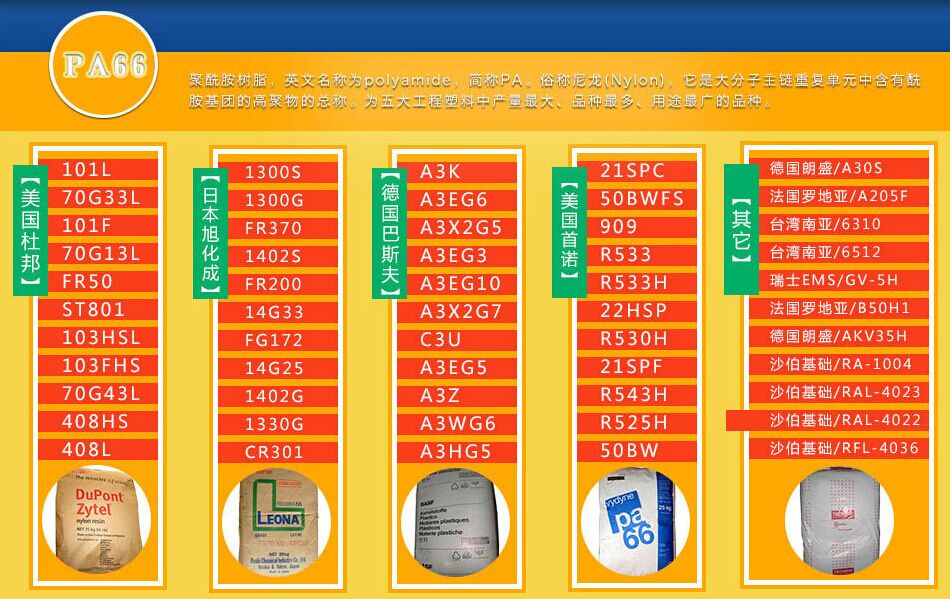 东莞改性PA尼龙生产厂家厂家