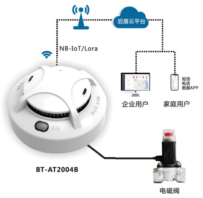 漳州烟感探测器厂家 鑫豪斯