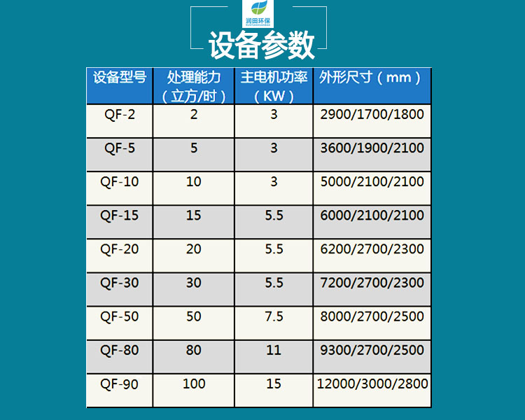 水洗厂污水处理设备哪家质量好