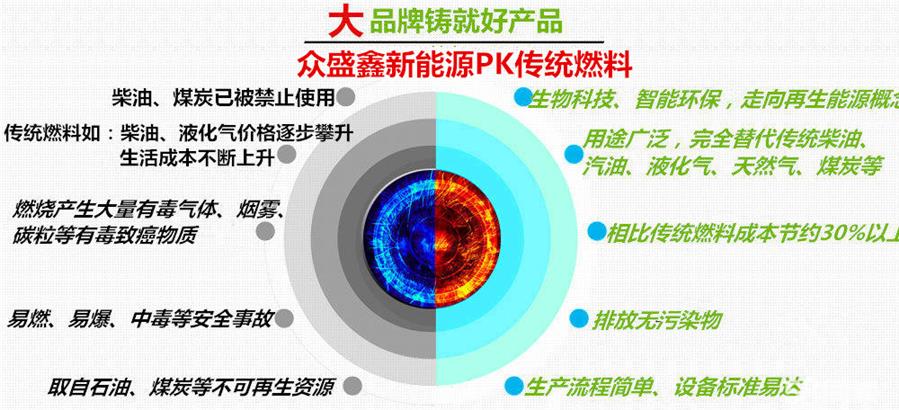 石家庄环保油*代理