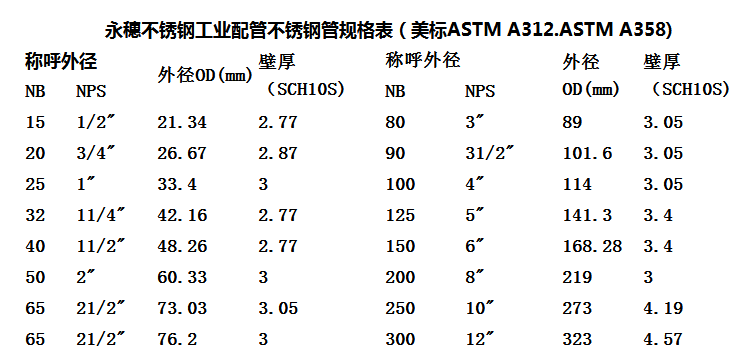 珠海不锈钢工业管厂家 工程质量认可度高