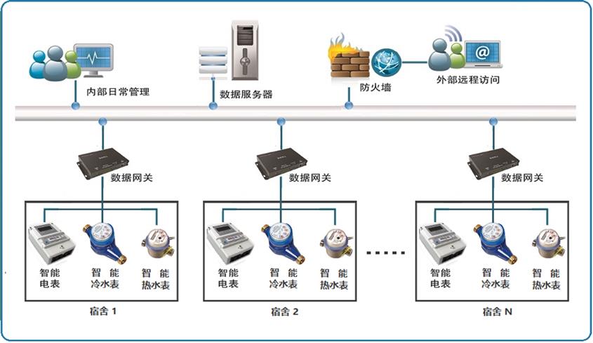 漳州安全智慧用电系统多少钱