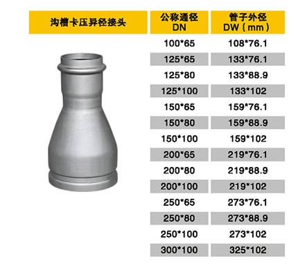 邯鄲溝槽式管件促銷 可按客戶需求定制 永穗
