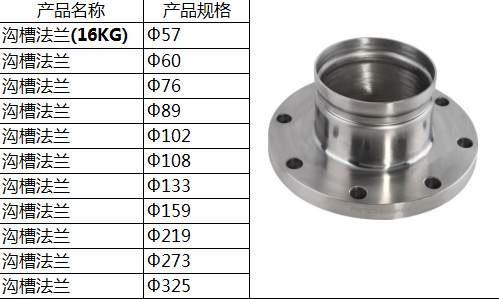 金华沟槽式管件价格