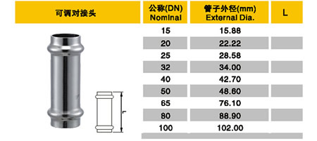 金华双卡压管件型号