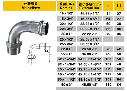 柳州双卡压管件制作