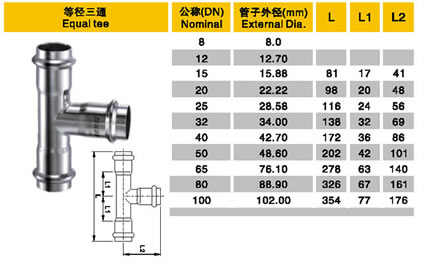 金华双卡压管件型号